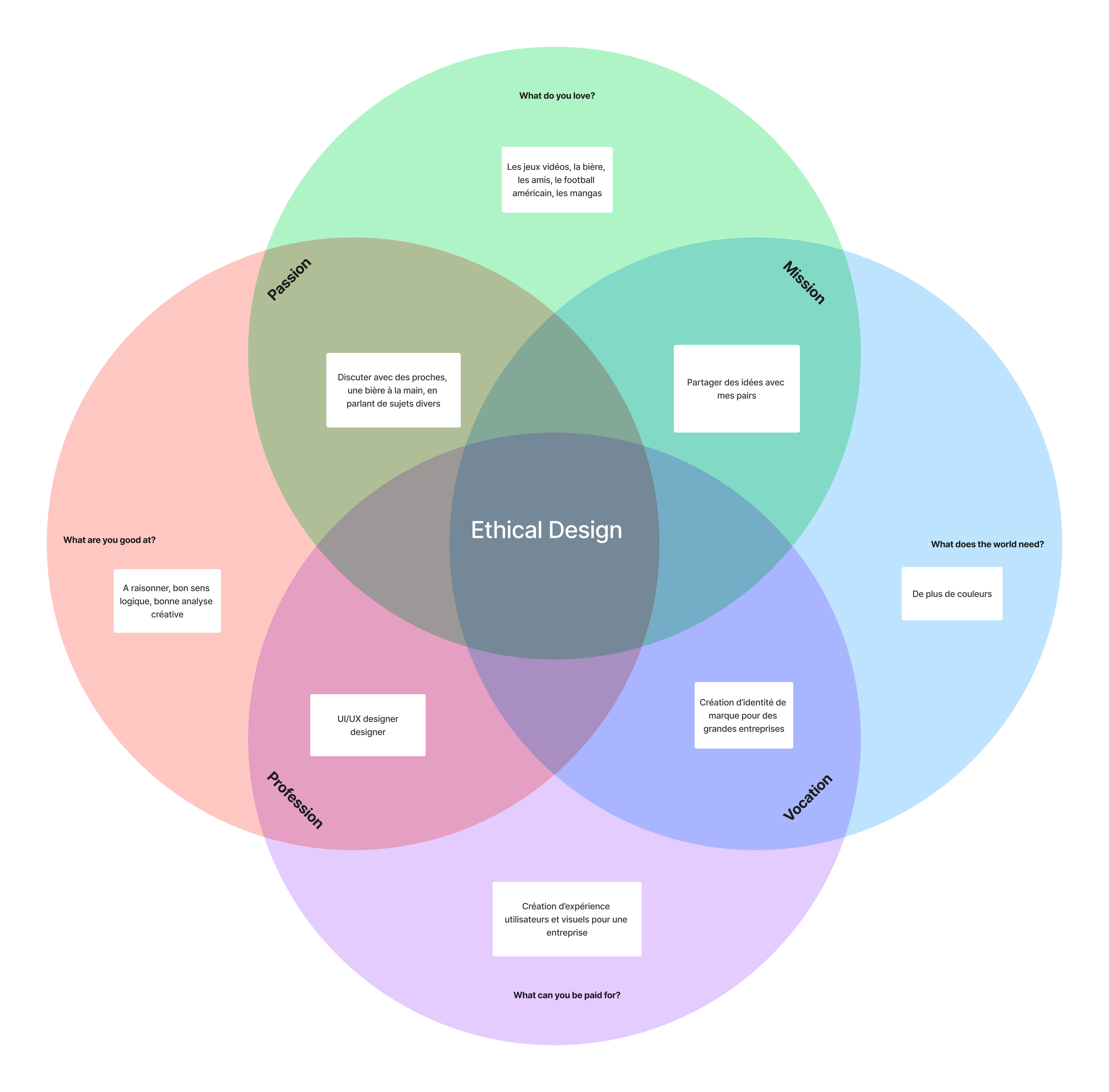 image représentant un ikigai